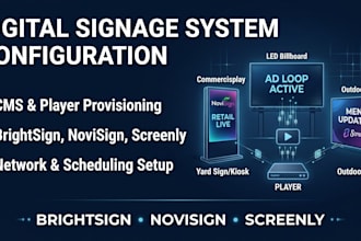 configure your digital signage billboards, yards ad novisign brightsign screenly