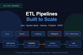 design and develop big data pipelines using java, spark, hadoop and etl solution
