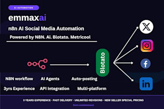 automate social media content workflow with n8n, blotato, ai content automation