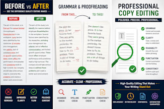 professionally copy edit and improve your writing