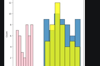 data analysis, data cleaning and visualization using python