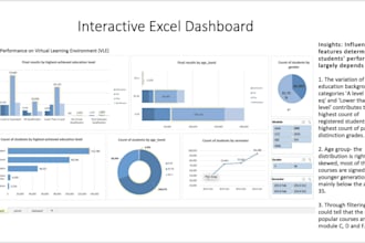 data analysis and visualization using python