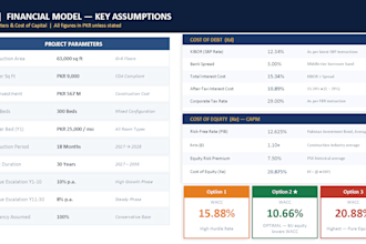 construct a business plan and financial forecast for your startup
