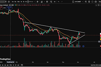 do technical analysis and stock market chart markup