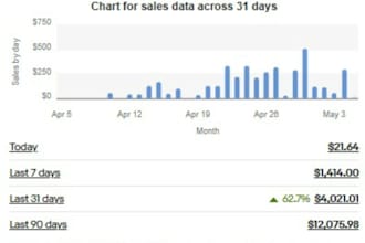 be your ebay dropshipping virtual assistant