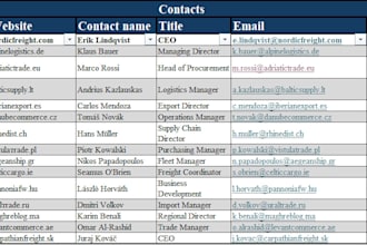do b2b lead generation and linkedin contact research for you