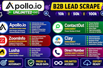 targeted b2b lead generation and b2b data enrichment