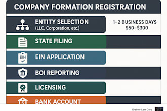 business formation and compliances filings whenever you want