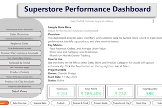 create power bi dashboard, dax measures, and interactive reports