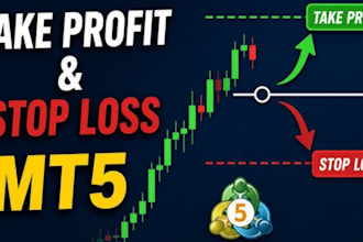 help you ict daytrading like a pro withe my trading