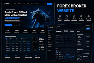 develop forex broker website, mt4 mt5 trading platform, trading app, broker CRM