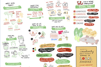 draw sketchnotes for your product ideas to boost clarity and understanding