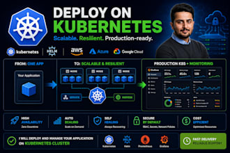 deploy and manage your application on kubernetes cluster