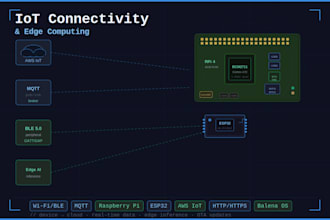 build your iot device firmware with mqtt, http, or ble connectivity