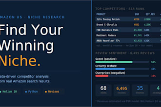 do amazon niche research and competitor analysis using helium 10