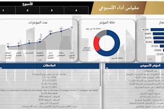 design power bi dashboard in arabic
