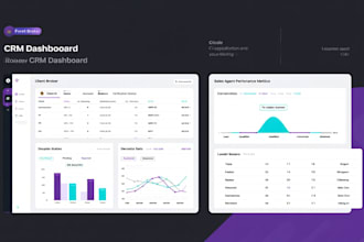 develop forex trading website, forex broker, CRM, trading app, stock trading