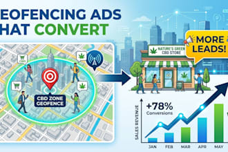 geofencing ads location targeting cannabis ads brand awareness ads setup