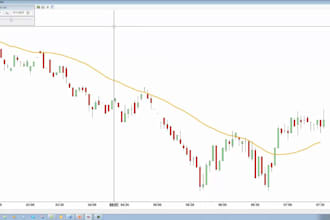 create ninjatrader indicators for your trading strategy