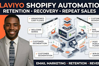 klaviyo crm sales marketing shopify automation ecommerce configuration for spa