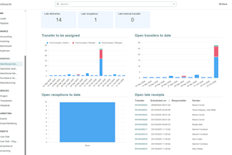 odoo CRM configuration sales pipeline odoo pos retail accounting setup