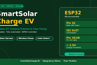 smartsolarcharge ev is an innovative iotbased