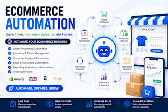automate your ecommerce store with shopify, zapier, ai tools