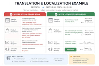 translate french to english