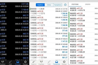 deliver forex trading bot for eurusd, gbpusd, audusd, xauusd