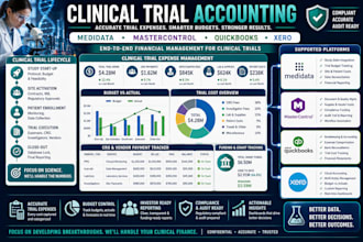 handle clinical trial expenses using medidata, mastercontrol or quickbooks