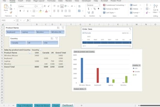 do excel charts, pivot table and excel dashboard