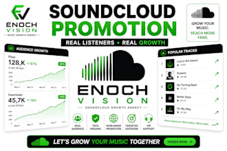 promote your soundcloud music organically to real listener