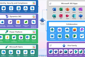 manage and troubleshoot microsoft 365 and office 365
