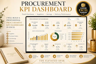 build a procurement vendor tracker and frq dashboard in excel