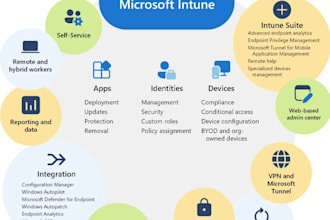 configure microsoft intune and autopilot device management