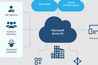 configure microsoft entra id, mfa and conditional access