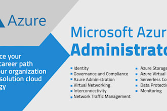 manage azure resources, virtual machines and networking