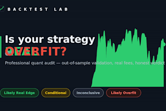 backtest your trading strategy and give an honest audit