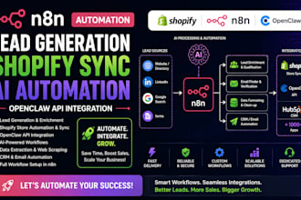 n8n lead generation shopify sync ai automation openclaw api integration workflow