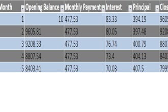 create loan amortization tables and excel financial models