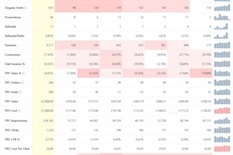 manage your amazon PPC with scale insight automation