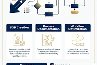 organize and improve your business workflows and processes