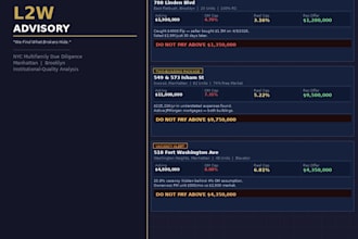 analyze NYC multifamily investment properties and find what brokers hide