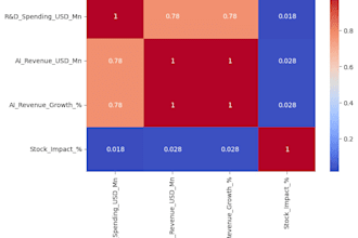 python data science, eda, and visualization using pandas, seaborn, matplotlib