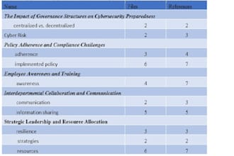 conduct qualitative data analysis using nvivo