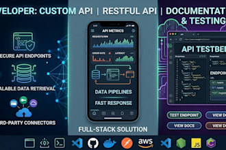 develop a secure custom rest API with full documentation