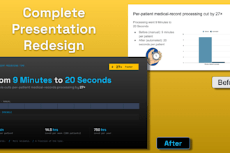 design your powerpoint or slides and coach your performance