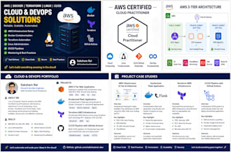 setup AWS cloud infrastructure and devops automation