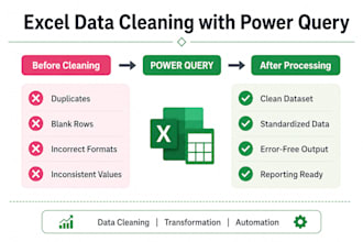 clean, transform and automate excel data with power query