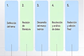 diseño esquemas, portadas académicas y corrección de textos